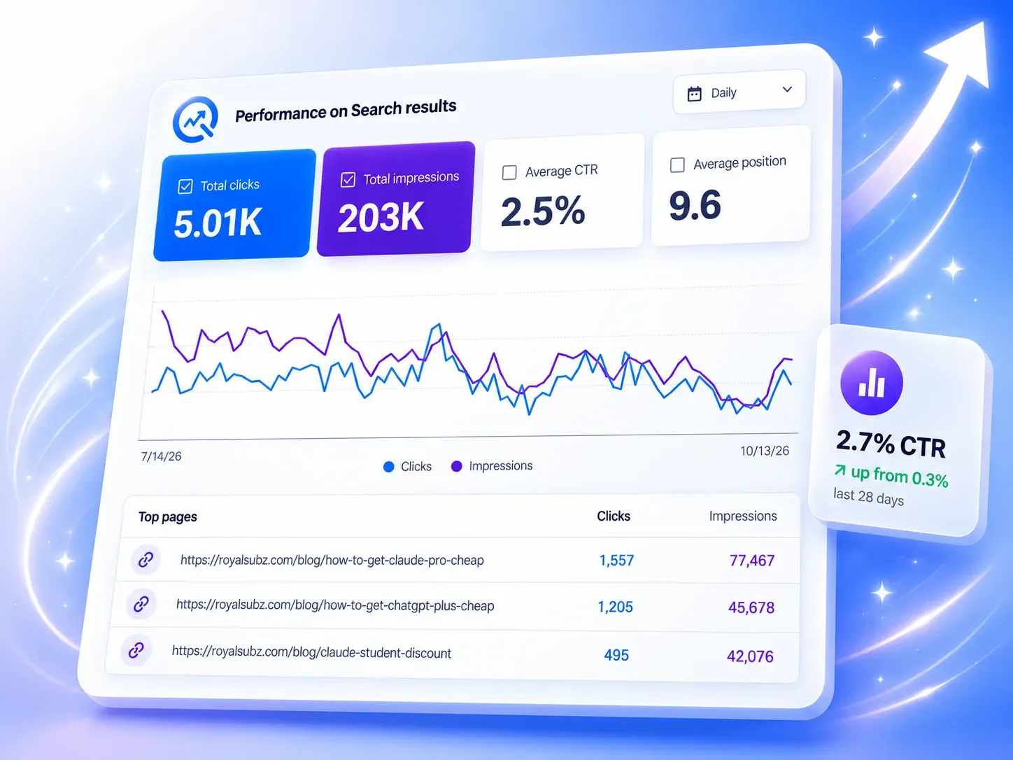 SEO: from 12 clicks to 5K a quarter — cover