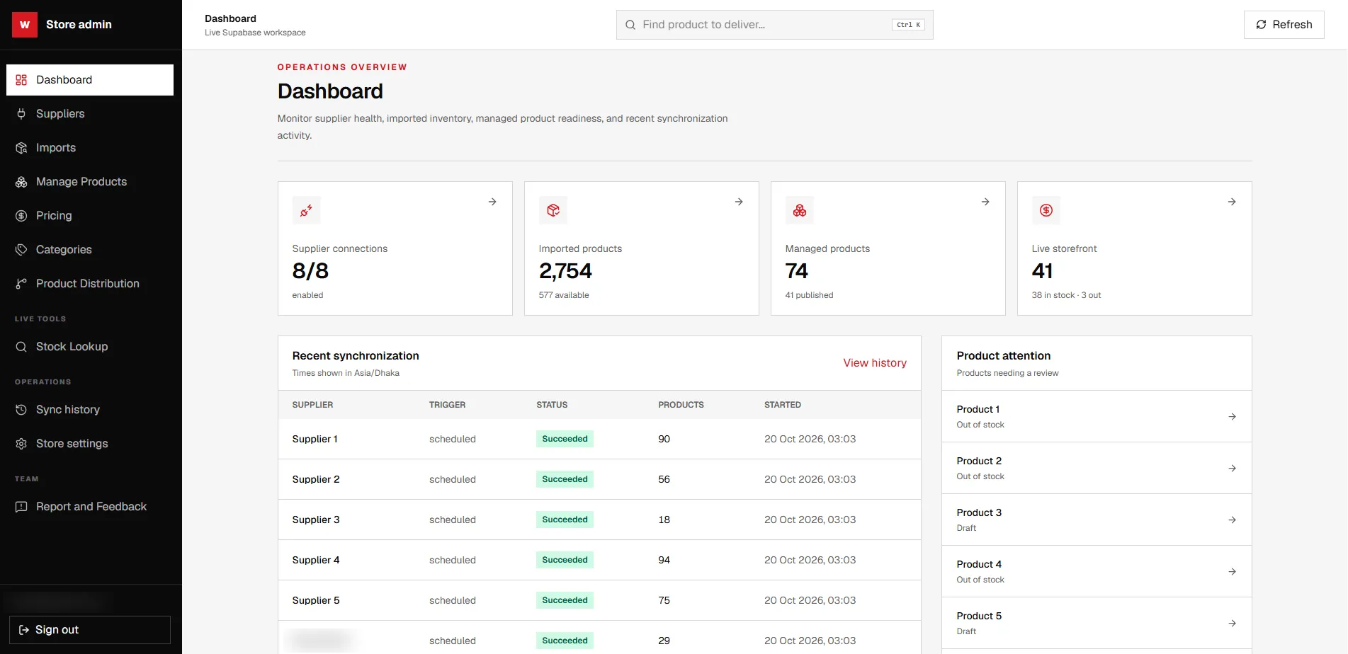 The admin dashboard with product, pricing and supplier-terms attention panels
